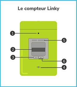 Légende boîtier Linky